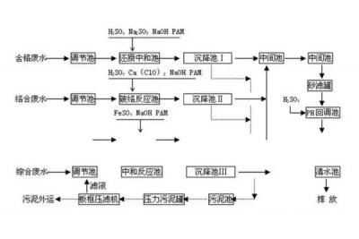 在線監(jiān)測(cè)設(shè)備